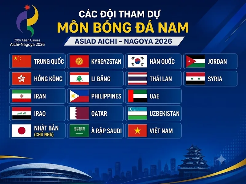 ASIAD 2026 thu hút sự quan tâm nhờ quy mô lớn, nhiều môn thi đấu và sự góp mặt của các cường quốc thể thao châu Á.